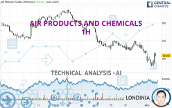 AIR PRODUCTS AND CHEMICALS - 1H