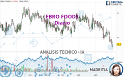 EBRO FOODS - Diario