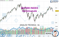 S&P500 INDEX - Wöchentlich