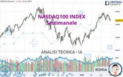 NASDAQ100 INDEX - Weekly