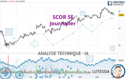 SCOR SE - Journalier