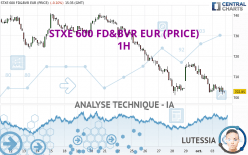 STXE 600 FD&BVR EUR (PRICE) - 1H