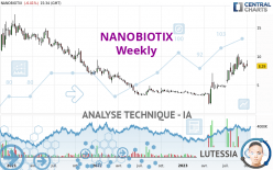 NANOBIOTIX - Wöchentlich