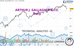 ARTHUR J. GALLAGHER & CO. - Daily