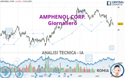 AMPHENOL CORP. - Journalier