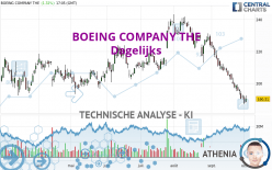 BOEING COMPANY THE - Dagelijks