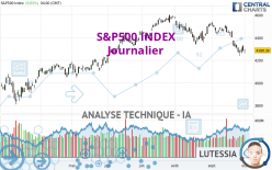 S&P500 INDEX - Journalier