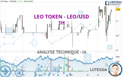 LEO TOKEN - LEO/USD - 1H