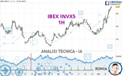 IBEX INVX5 - 1H