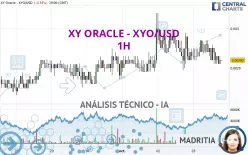 XYO - XYO/USD - 1H