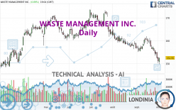 WASTE MANAGEMENT INC. - Daily