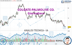 COLGATE-PALMOLIVE CO. - Daily