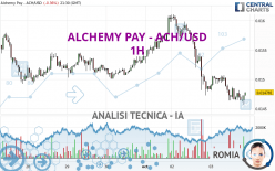 ALCHEMY PAY - ACH/USD - 1H