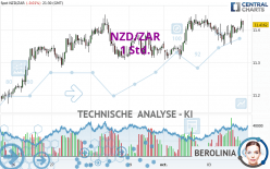 NZD/ZAR - 1 Std.