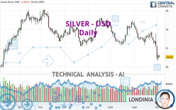 SILVER - USD - Daily