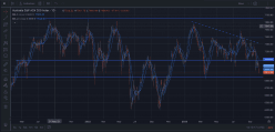 S P/ ASX 200 INDEX - Daily