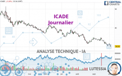 ICADE - Daily