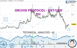 ORCHID PROTOCOL - OXT/USD - 1H