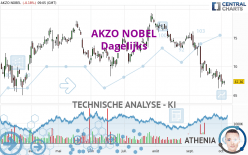 AKZO NOBEL - Dagelijks