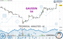 GAUSSIN - 1 Std.