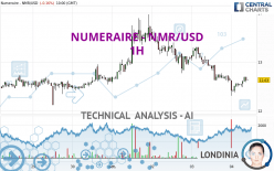 NUMERAIRE - NMR/USD - 1H