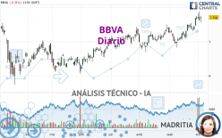 BBVA - Daily