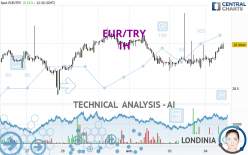 EUR/TRY - 1H