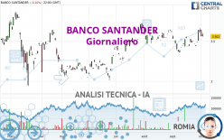 BANCO SANTANDER - Giornaliero