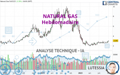 NATURAL GAS - Wöchentlich