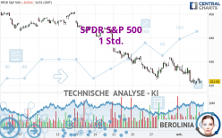 SPDR S&P 500 - 1 Std.