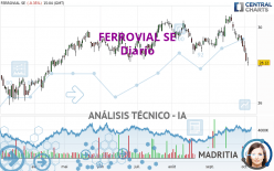 FERROVIAL SE - Daily