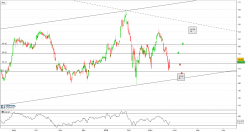 PROSHARES ULTRA NASDAQ BIOTECHNOLOGY - 4H