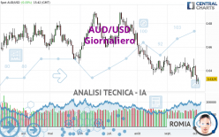 AUD/USD - Journalier