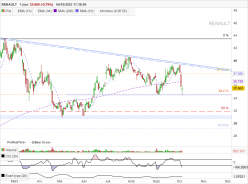 RENAULT - Daily