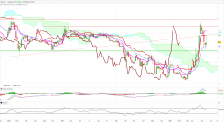 ADOCIA - Semanal