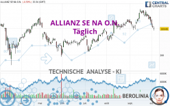 ALLIANZ SE NA O.N. - Daily