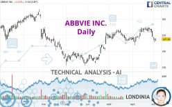 ABBVIE INC. - Daily