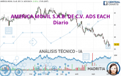 AMERICA MOVIL S.A.B. DE C.V. ADS EACH - Diario