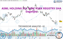 ASML HOLDING N.V. NEW YORK REGISTRY SHA - Täglich