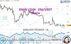 ENJIN COIN - ENJ/USDT - Diario
