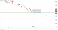 EUR/USD - 4H