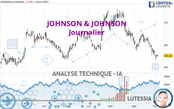 JOHNSON & JOHNSON - Daily