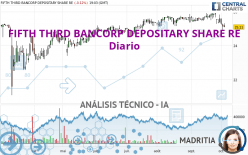 FIFTH THIRD BANCORP DEPOSITARY SHARE RE - Diario