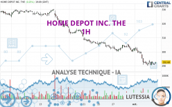 HOME DEPOT INC. THE - 1H