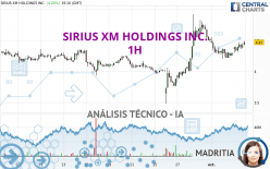 SIRIUS XM HOLDINGS INC. - 1H