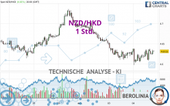 NZD/HKD - 1 Std.