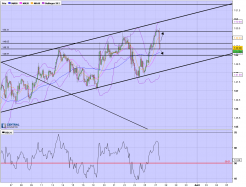 GBP/JPY - 2 uur