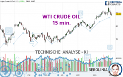 WTI CRUDE OIL - 15 min.