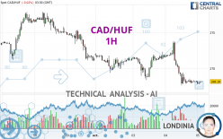 CAD/HUF - 1H