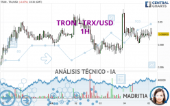 TRON - TRX/USD - 1 Std.